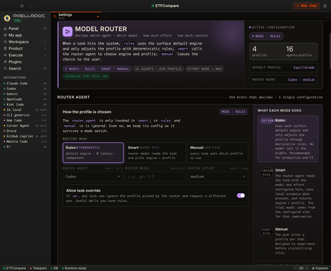 El panel de ajustes del router de modelos de PaellaDoc: los tres modos rules, smart y manual con rules activo por defecto, la configuración activa con cuatro perfiles y dieciséis agentes por perfil, y la flota a la izquierda con la disponibilidad real de cada motor (Claude Code, Codex, Gemini, OpenCode, Kimi Code, IA local).