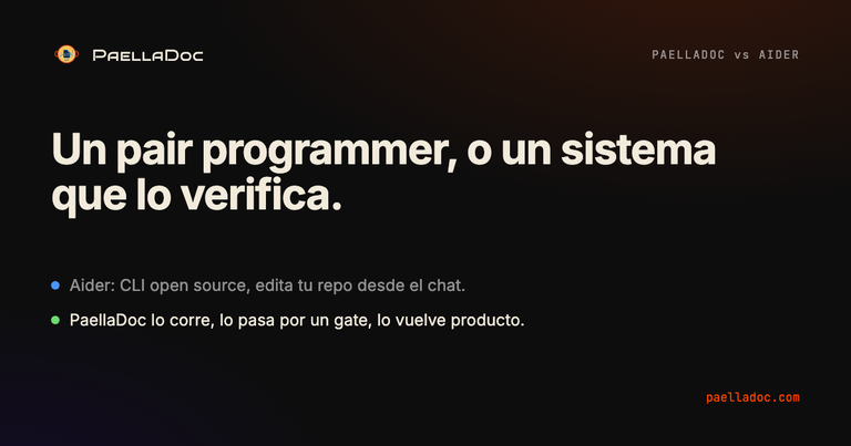 Portada PaellaDoc vs Aider: un pair programmer, o un sistema que lo verifica.