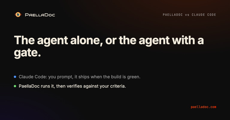PaellaDoc vs Claude Code title card: the agent alone, or the agent with a gate.