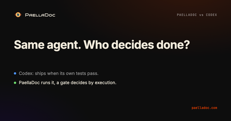 PaellaDoc vs Codex title card: same agent, who decides done?
