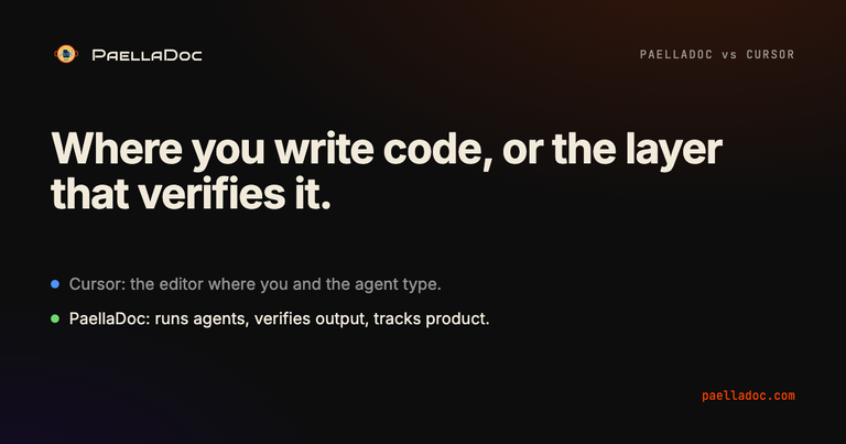 PaellaDoc vs Cursor title card: where you write code, or the layer that verifies it.